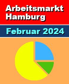 Arbeitsmarkt Hamburg Februar 2024