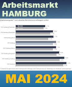 Arbeitsmarkt Hamburg Mai 2024